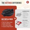 Can the Victoria TOR-003 deliver the best tortilla-making experience? Read our review!