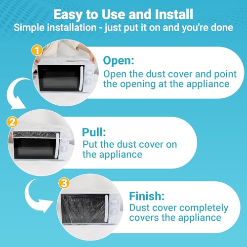 60 Pcs Kitchen Appliance Dust Covers by RAINFLOW Review Durable Clear Protection