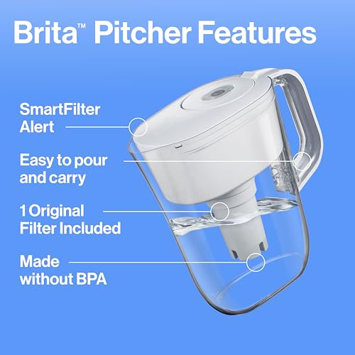Brita Metro Water Filter Pitcher Review Cutting Chlorine Taste and Odor Efficiently Brita Metro Water Filter Pitcher Review Cutting Chlorine Taste and Odor Efficiently