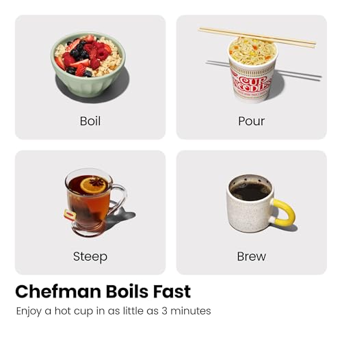 Chefman Electric Kettle Review Fast Boiling and Temperature Control Features Explored