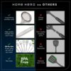 Comprehensive Review of Home Hero Best Kitchen Utensils Set 54 Pcs Durability Tested