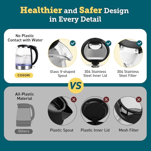 COSORI Electric Kettle GK172 Review Fast Boil Stainless Steel Tea Kettle Features