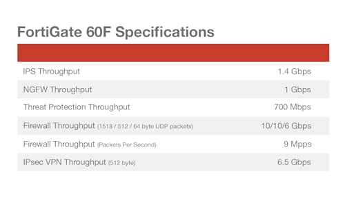 Fortinet FortiGate-60F Network Security Appliance Review Advanced Enterprise Protection Tested