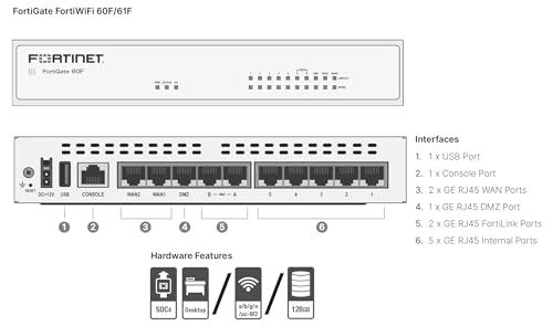Fortinet FortiGate-60F Network Security Appliance Review Advanced Enterprise Protection Tested