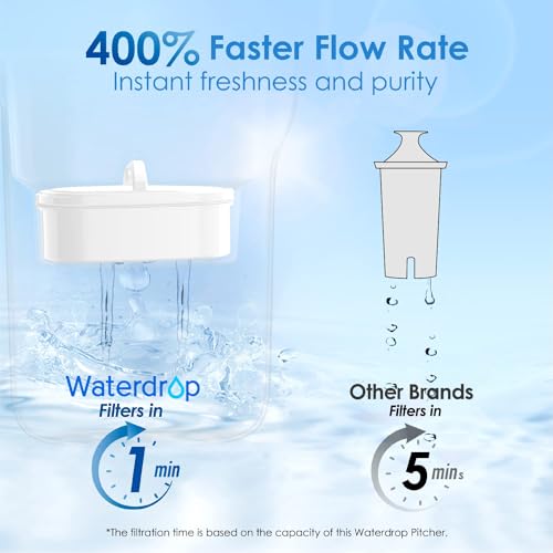 Waterdrop Elfin Pitcher Water Filter Review Reveals 5X Filter Lifetime Benefits Waterdrop Elfin Pitcher Water Filter Review Reveals 5X Filter Lifetime Benefits